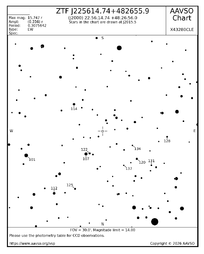 チャート - ZTF J225614.74+482655.9, JD 2461326.57228
