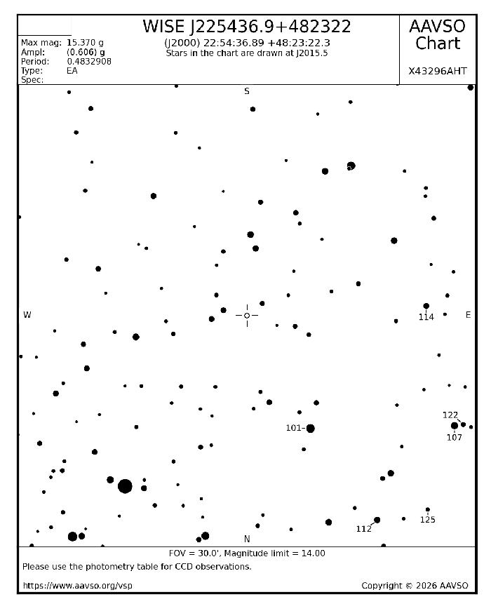 チャート - WISE J225436.9+482322, JD 2461327.57121