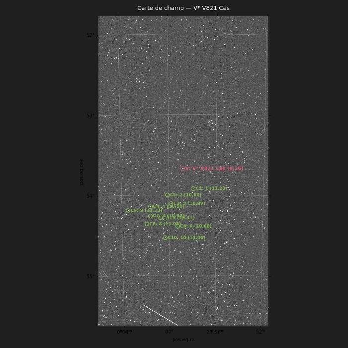 チャート - V0821 Cas, JD 2461329.25958