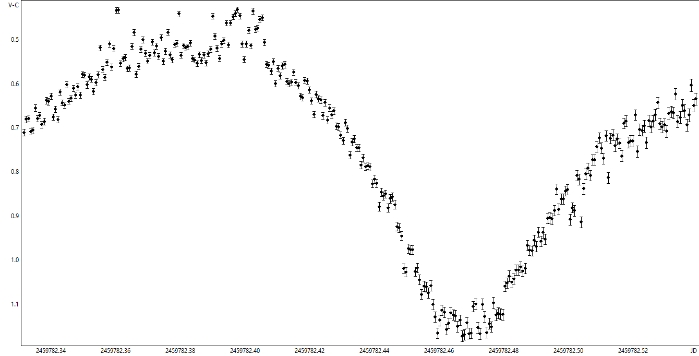 チャート - AC Boo, JD 2459782.33155