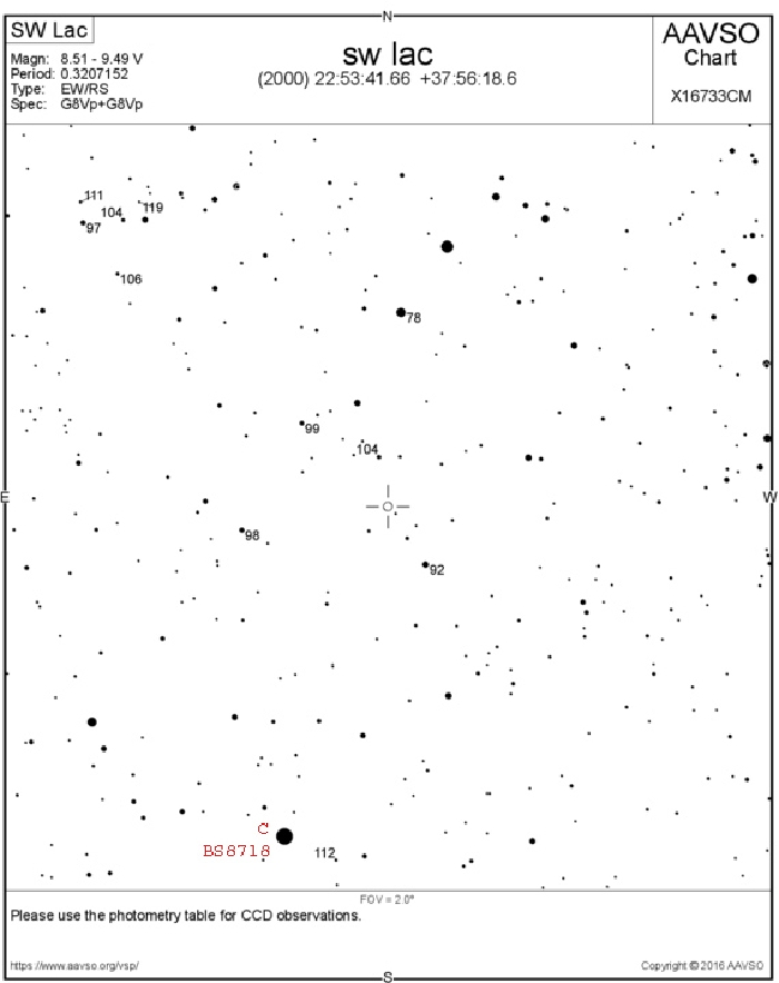チャート - SW Lac, JD 2457671.50770