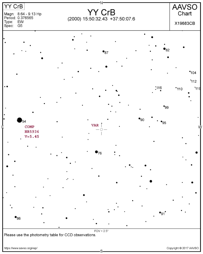 チャート - YY CrB, JD 2458303.61310