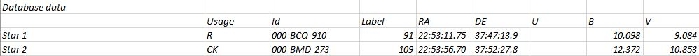 チャート - SW Lac, JD 2459366.43332