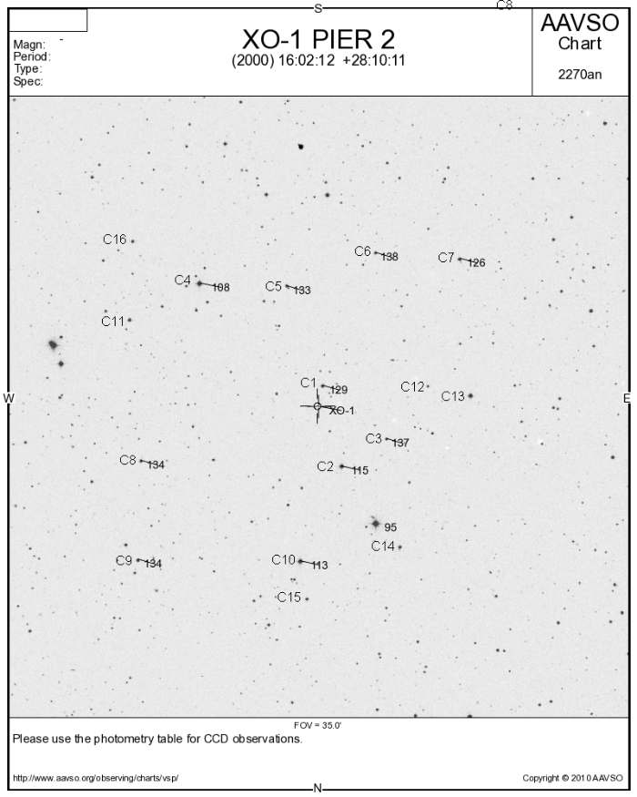 チャート - XO-1, JD 2455306.62924