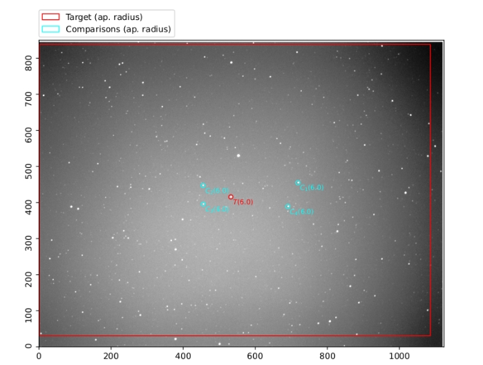 チャート - WASP-3, JD 2459719.30713
