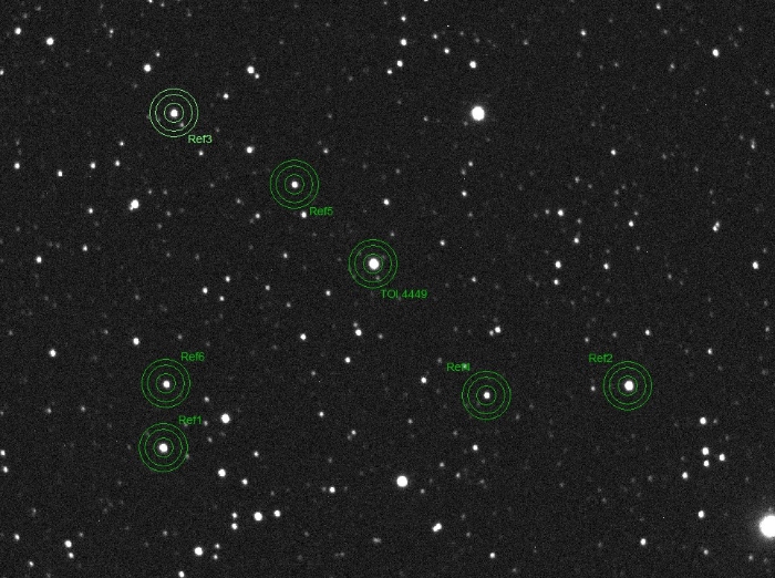 チャート - TOI-4449, JD 2460137.47726