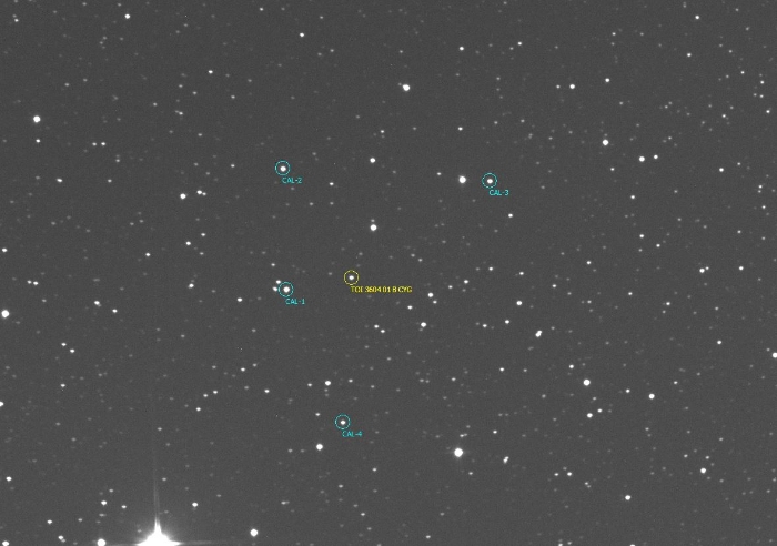 チャート - TOI-3604, JD 2460217.35075