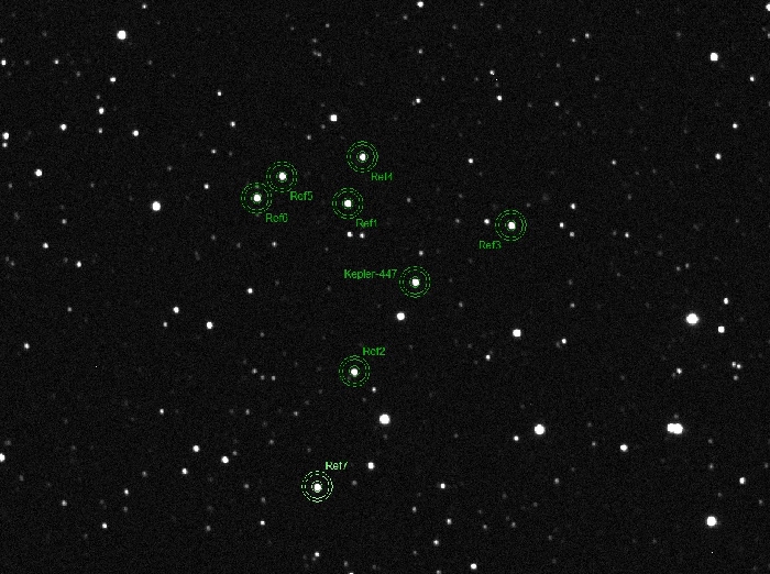 チャート - Kepler-447, JD 2460535.34190