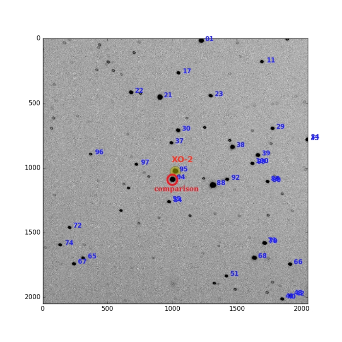 チャート - XO-2 N, JD 2457822.93189